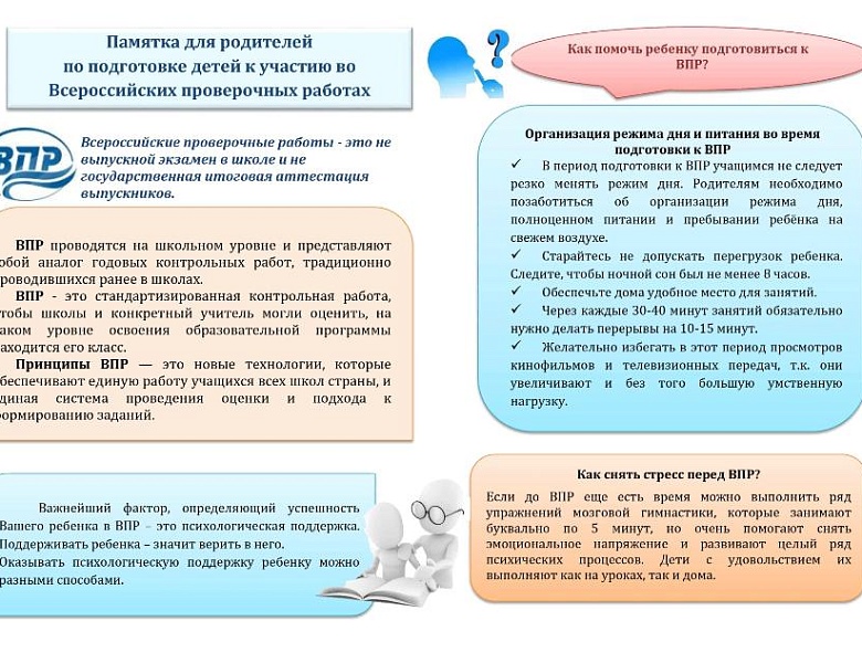 Родительское собрание "ВПР: основные вопросы и рекомендации""