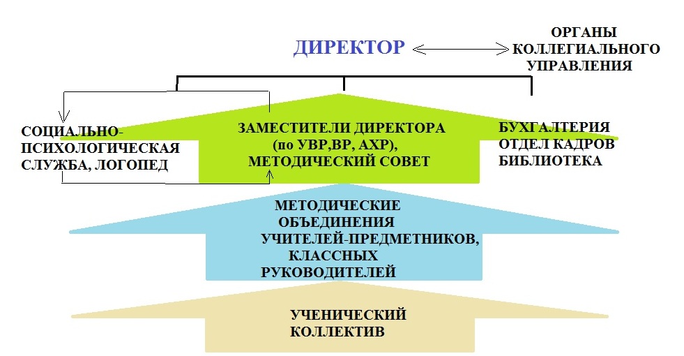 Структура управления сайт.jpg